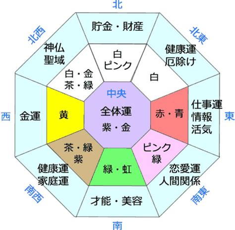 東南 風水 色|風水で運気アップ！南東のラッキーカラーは？